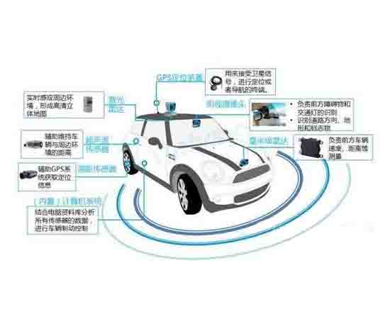 无人驾驶汽車(chē)GPS定位教學(xué)系统