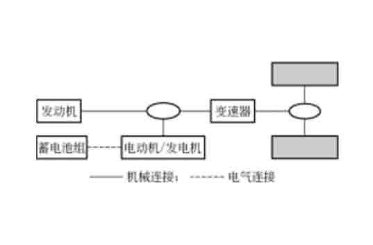 汽車(chē)维修教學(xué)模型