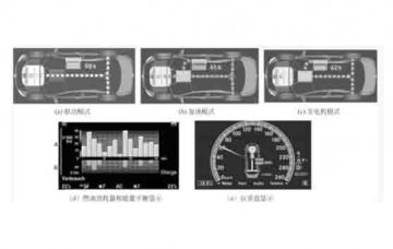 广州汽車(chē)教學(xué)仪器:奔驰S400混合动力驱动系统有(yǒu)那些内容?