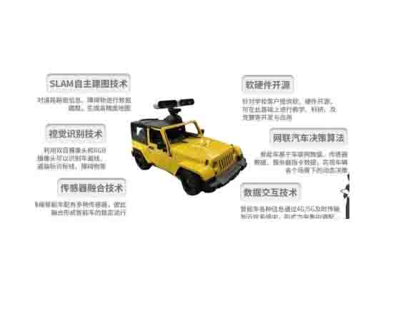 V2X微缩沙盘及自动驾驶小(xiǎo)車(chē)