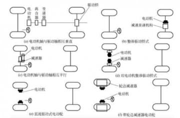 長春汽車教學設備：電動汽車驅動系統布置的形式有哪些