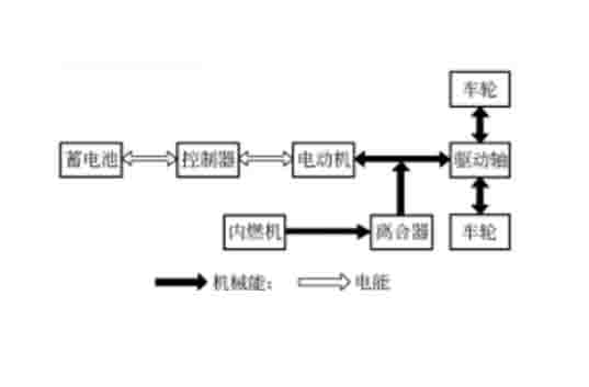 汽車教學模型