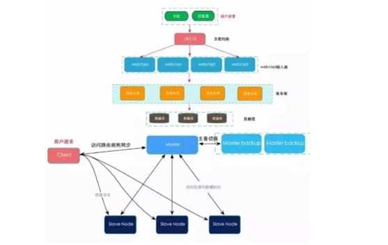 新能源汽車教學設備