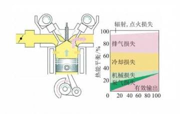 發動機仿真教學軟件：發動機減摩技術