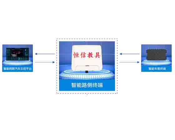 車聯(lián)網(wǎng)智能路側(cè)終端設(shè)備