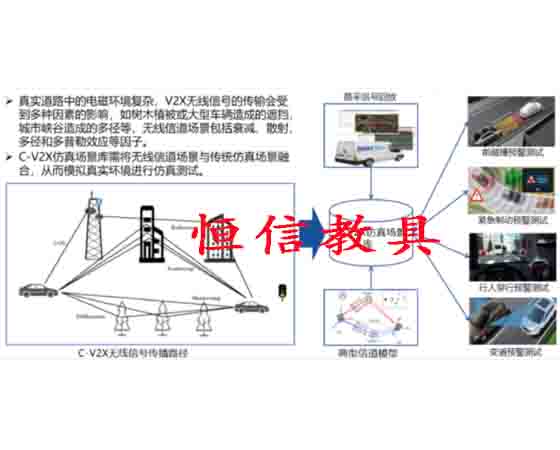 智能網聯v2x實訓系統