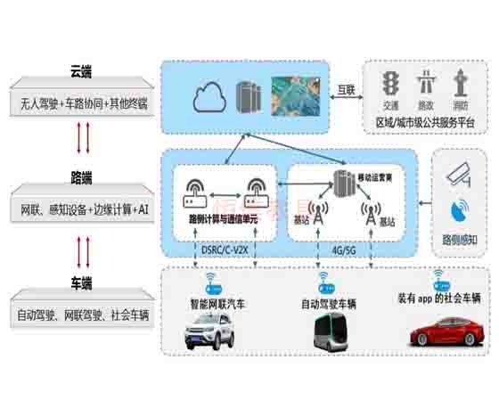 智能網聯實訓室