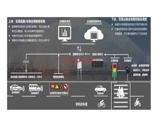 車路協(xié)同智能動態(tài)感知預警與聯控管理仿真實驗平臺