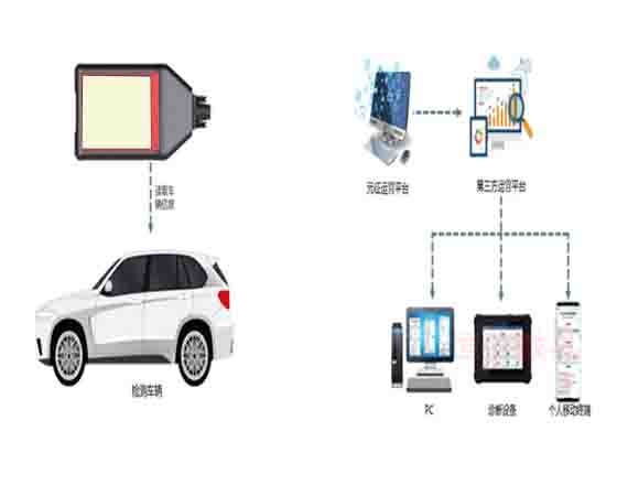 MR汽車知識體驗系統廠家