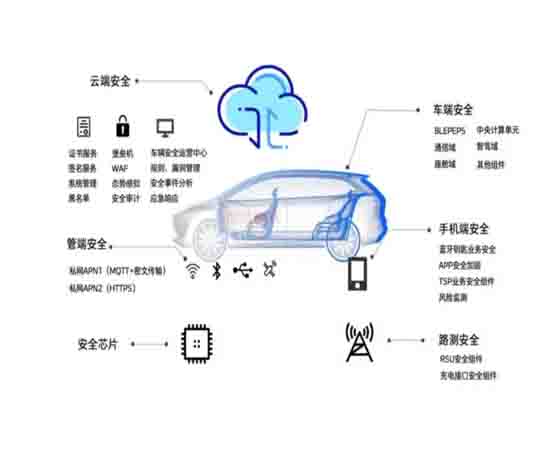 車載網絡安全攻防實驗平臺