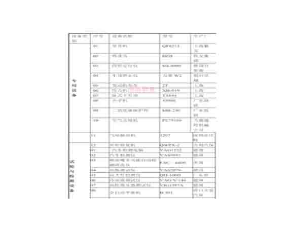 汽車維修工培訓(xùn)設(shè)備清單：提升技能，邁向成功