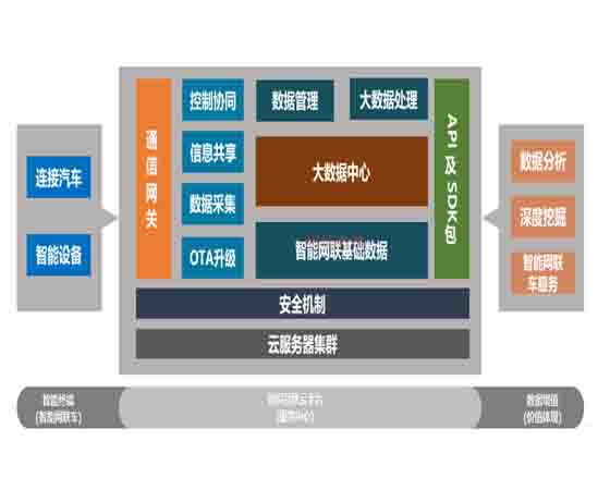 車路協同智慧感知技術實訓平臺